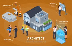 How to Start the Homebuilding Process on the…