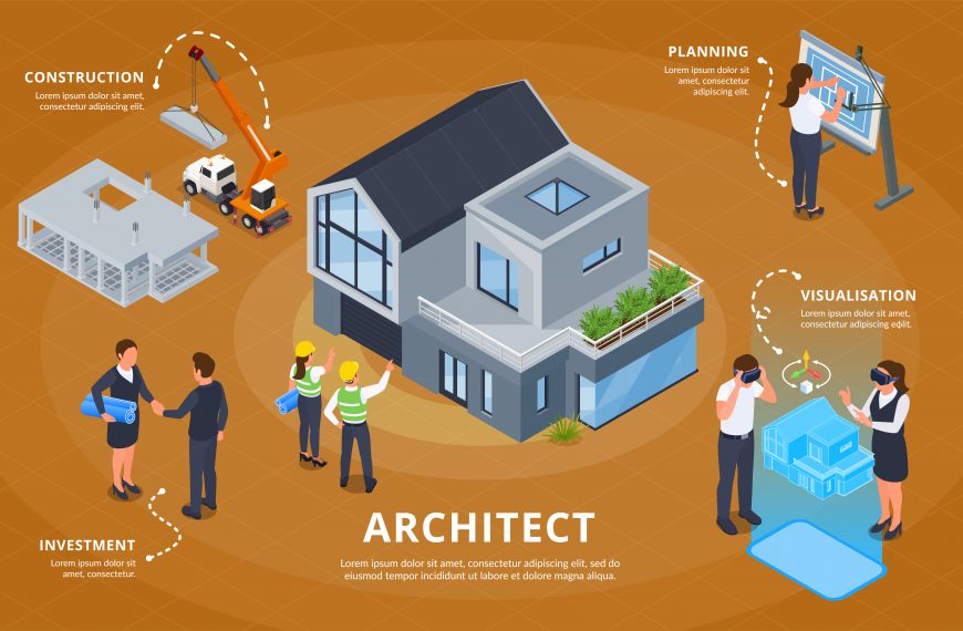 How to Start the Homebuilding Process on the…